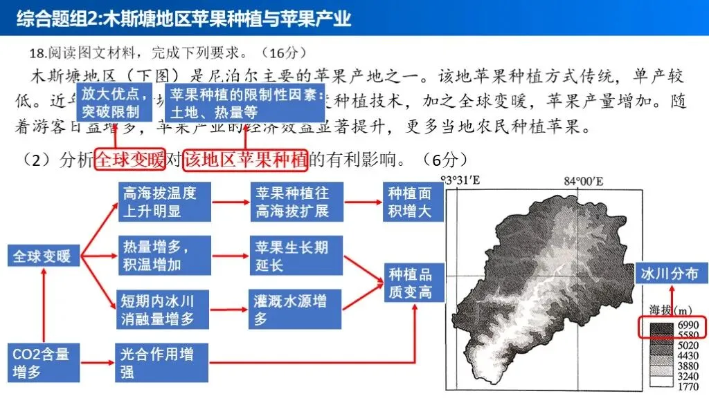 【真题解析39】2025年高考地理试题解析——江西卷-第34张图片-四季读书网 【真题解析39】2025年高考地理试题解析——江西卷-第34张图片-四季读书网