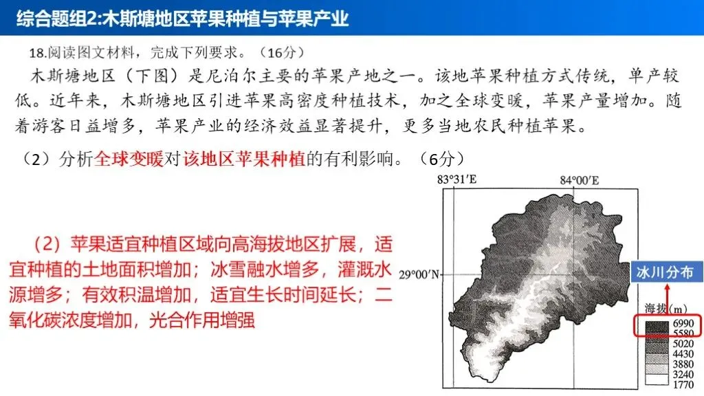 【真题解析39】2025年高考地理试题解析——江西卷-第35张图片-四季读书网 【真题解析39】2025年高考地理试题解析——江西卷-第35张图片-四季读书网