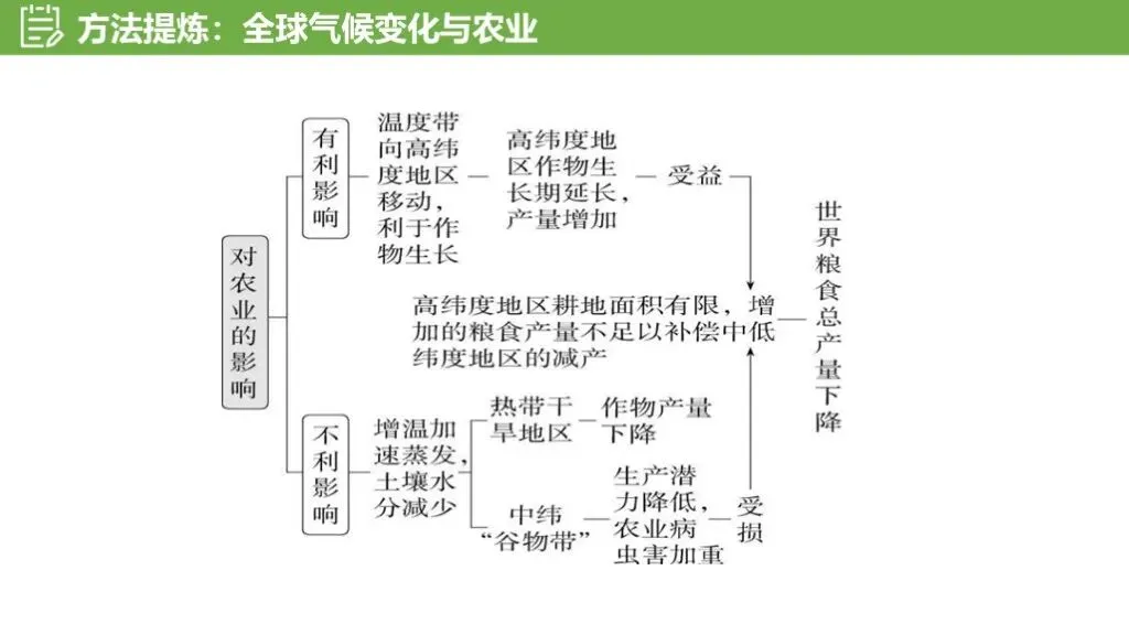 【真题解析39】2025年高考地理试题解析——江西卷-第36张图片-四季读书网 【真题解析39】2025年高考地理试题解析——江西卷-第36张图片-四季读书网