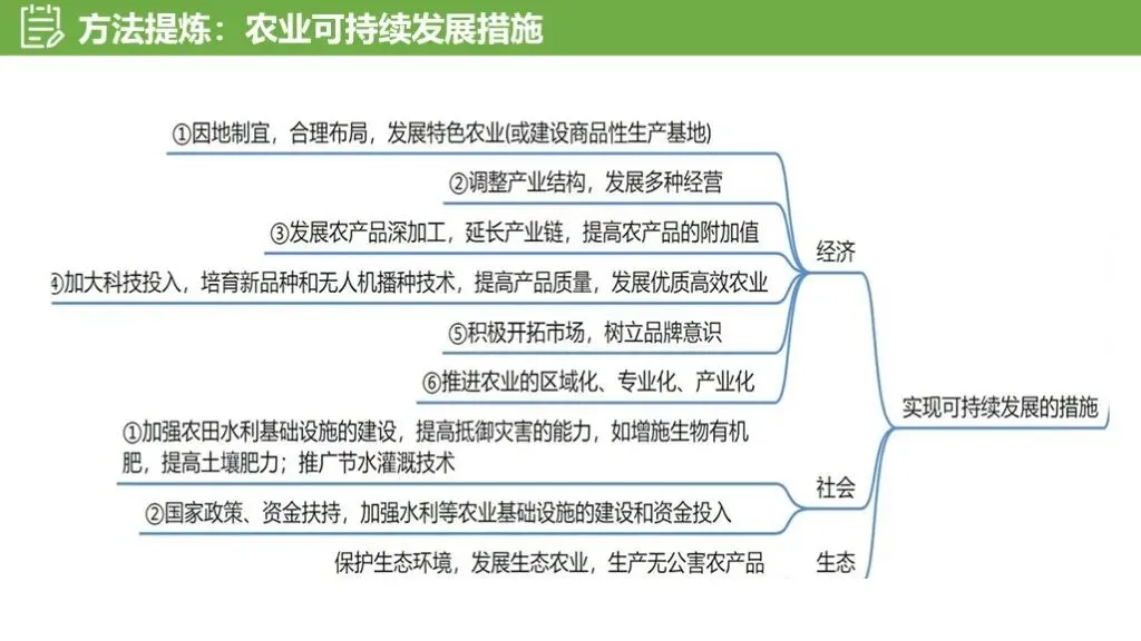 【真题解析39】2025年高考地理试题解析——江西卷-第38张图片-四季读书网 【真题解析39】2025年高考地理试题解析——江西卷-第38张图片-四季读书网