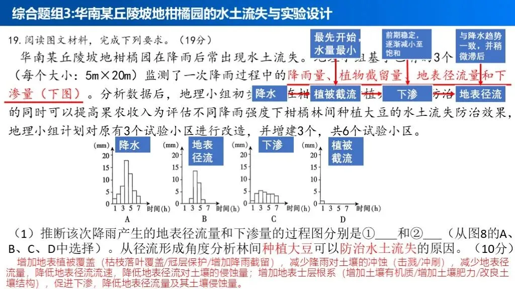 【真题解析39】2025年高考地理试题解析——江西卷-第41张图片-四季读书网 【真题解析39】2025年高考地理试题解析——江西卷-第41张图片-四季读书网