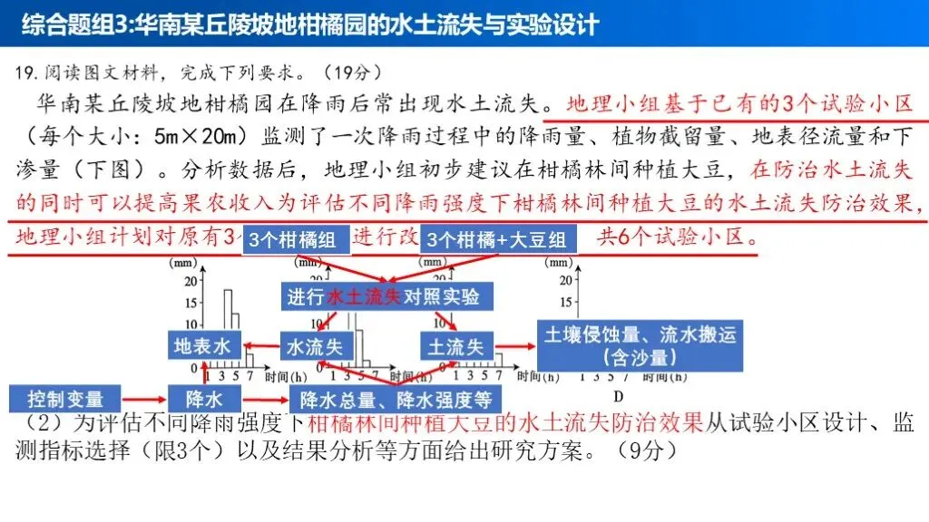 【真题解析39】2025年高考地理试题解析——江西卷-第42张图片-四季读书网 【真题解析39】2025年高考地理试题解析——江西卷-第42张图片-四季读书网