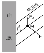 【高考真题】2022年高考地理山东卷(附官方答案)-第8张图片-四季读书网 【高考真题】2022年高考地理山东卷(附官方答案)-第8张图片-四季读书网