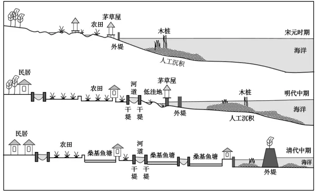 【高考真题】2022年高考地理山东卷(附官方答案)-第10张图片-四季读书网 【高考真题】2022年高考地理山东卷(附官方答案)-第10张图片-四季读书网