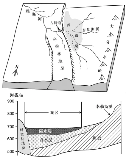 【高考真题】2022年高考地理山东卷(附官方答案)-第11张图片-四季读书网 【高考真题】2022年高考地理山东卷(附官方答案)-第11张图片-四季读书网
