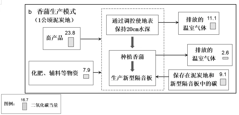 【高考真题】2022年高考地理山东卷(附官方答案)-第12张图片-四季读书网 【高考真题】2022年高考地理山东卷(附官方答案)-第12张图片-四季读书网