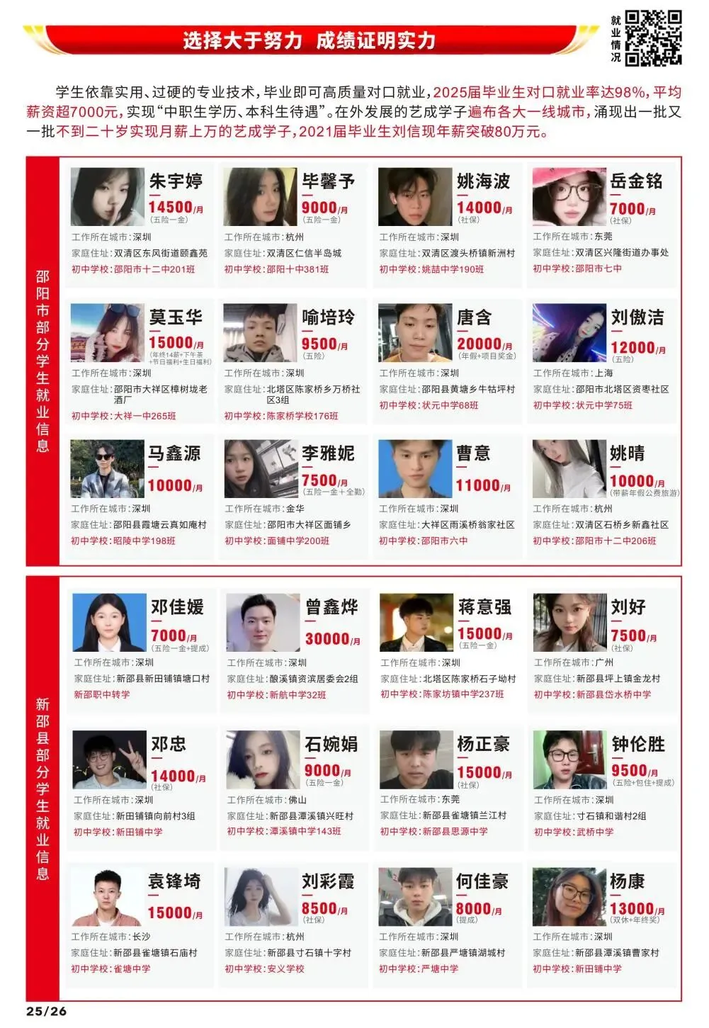 致初三学子——邵阳市艺成学校中考志愿填报指南-第49张图片-四季读书网 致初三学子——邵阳市艺成学校中考志愿填报指南-第49张图片-四季读书网