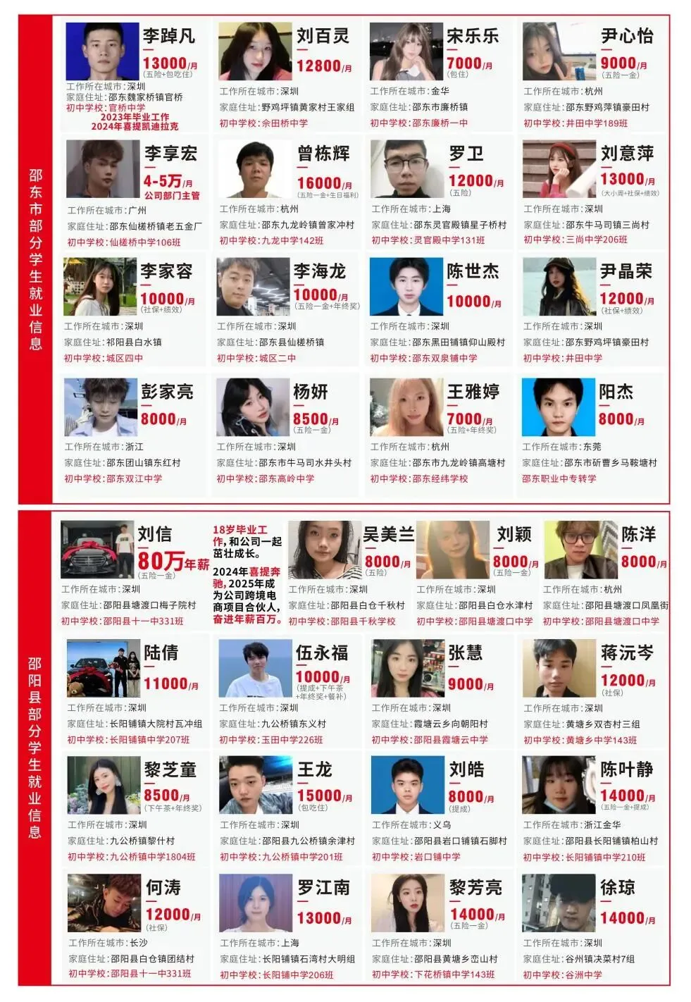 致初三学子——邵阳市艺成学校中考志愿填报指南-第50张图片-四季读书网 致初三学子——邵阳市艺成学校中考志愿填报指南-第50张图片-四季读书网