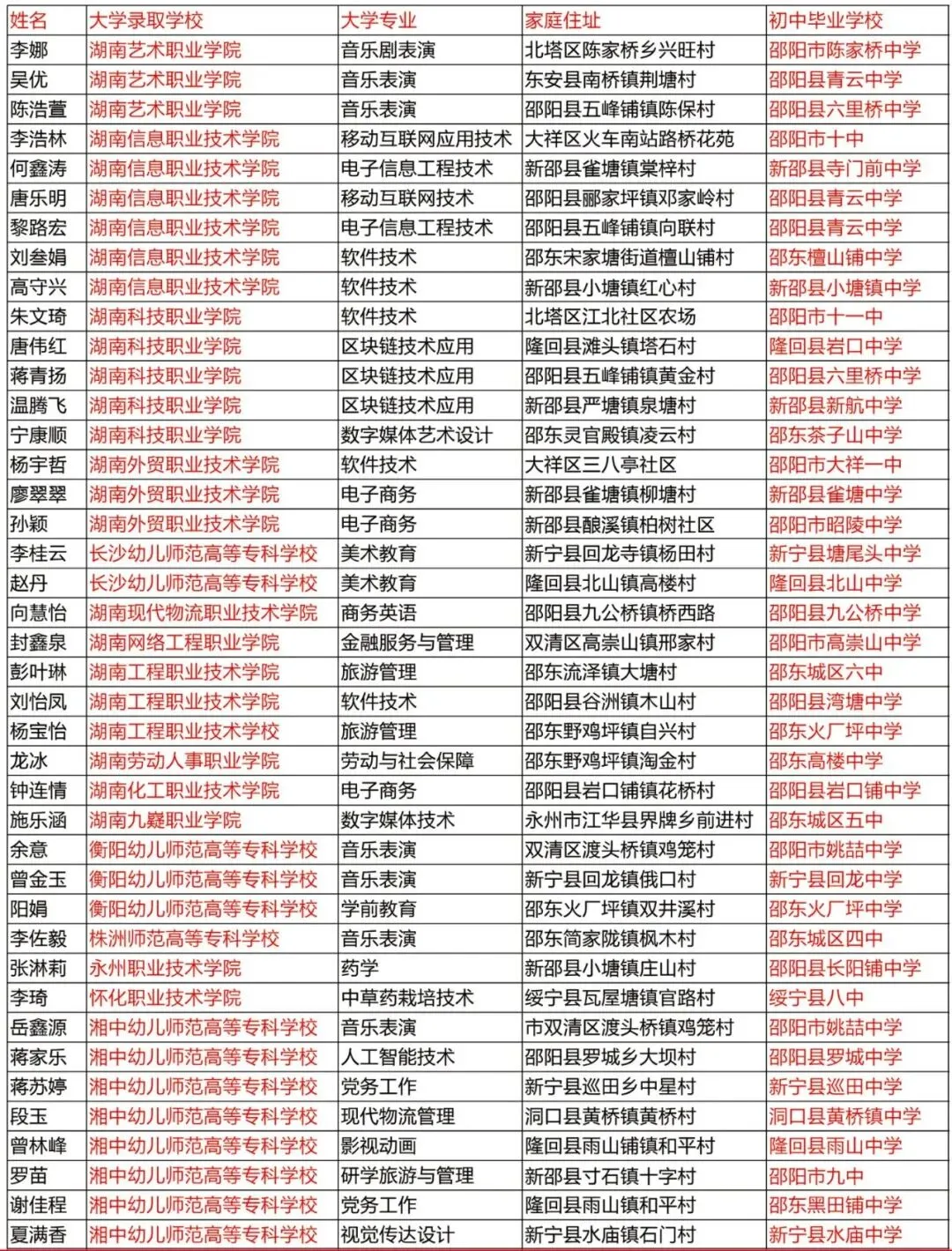 致初三学子——邵阳市艺成学校中考志愿填报指南-第54张图片-四季读书网 致初三学子——邵阳市艺成学校中考志愿填报指南-第54张图片-四季读书网