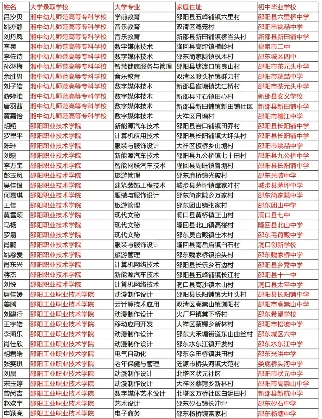 致初三学子——邵阳市艺成学校中考志愿填报指南-第55张图片-四季读书网 致初三学子——邵阳市艺成学校中考志愿填报指南-第55张图片-四季读书网