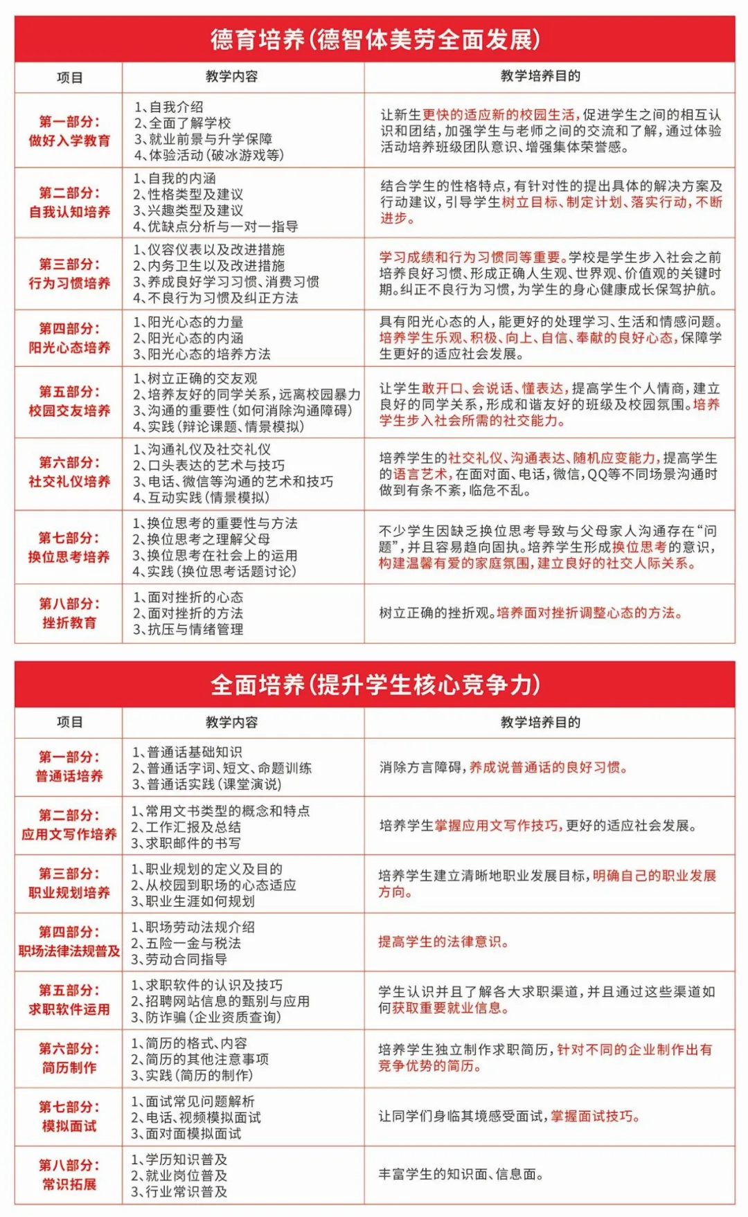 致初三学子——邵阳市艺成学校中考志愿填报指南-第73张图片-四季读书网 致初三学子——邵阳市艺成学校中考志愿填报指南-第73张图片-四季读书网