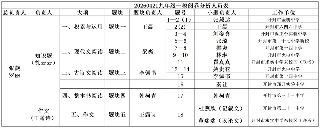 2026年初中学业水平考试第二次模拟语文试卷分析-第97张图片-四季读书网