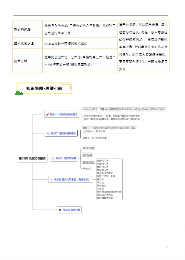 宿迁中考数学必考!代数式与整式满分攻略,吃透稳拿基础分-第3张图片-四季读书网