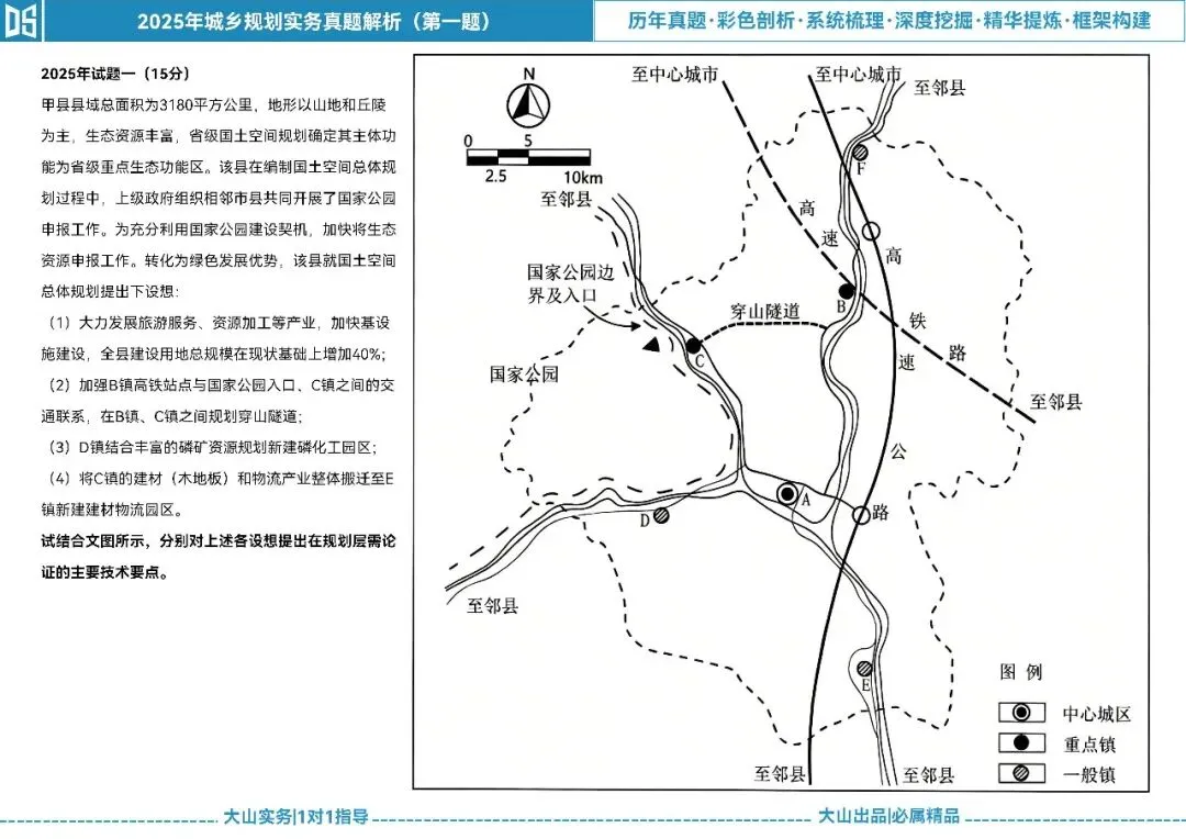2025年实务真题集第一题-第1张图片-四季读书网