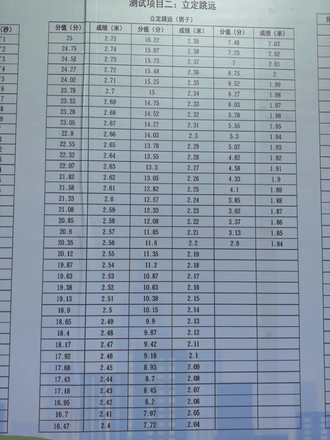 中考:文中、二中、兰中特长生体测评分标准-第6张图片-四季读书网