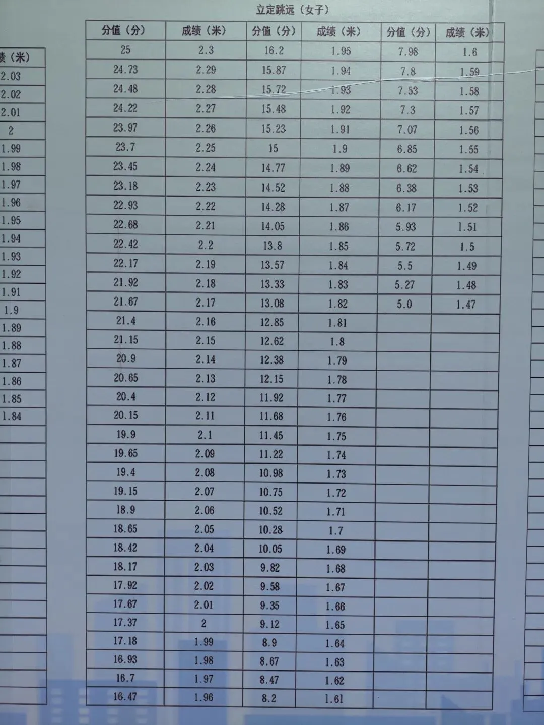 中考:文中、二中、兰中特长生体测评分标准-第7张图片-四季读书网