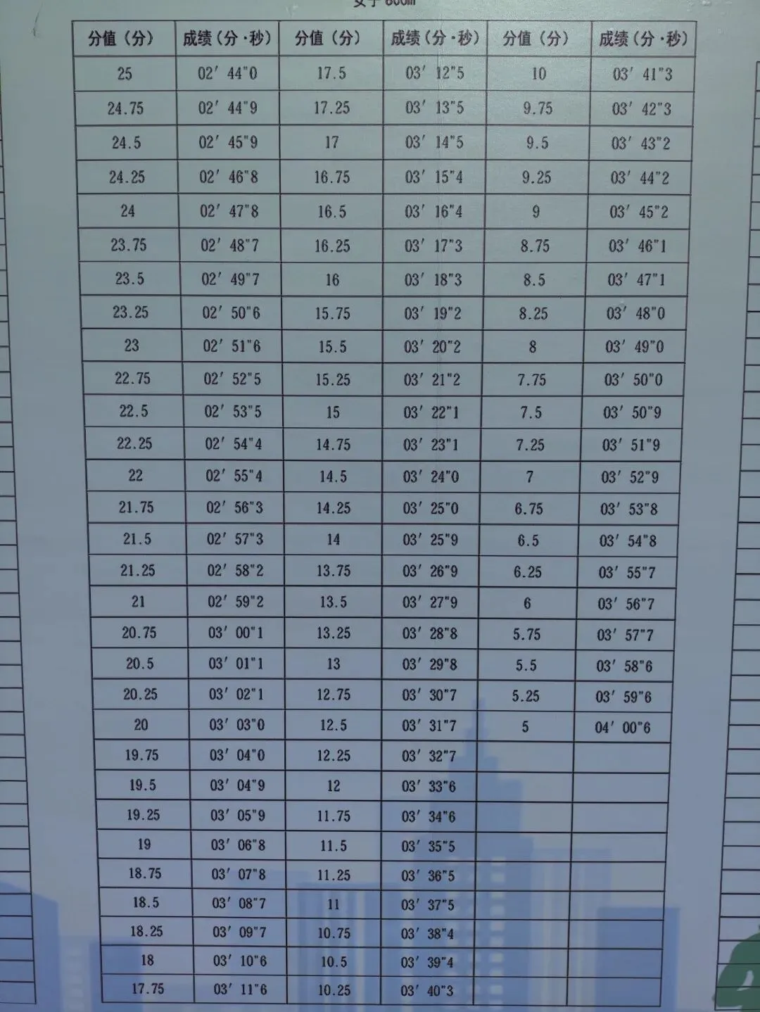 中考:文中、二中、兰中特长生体测评分标准-第9张图片-四季读书网