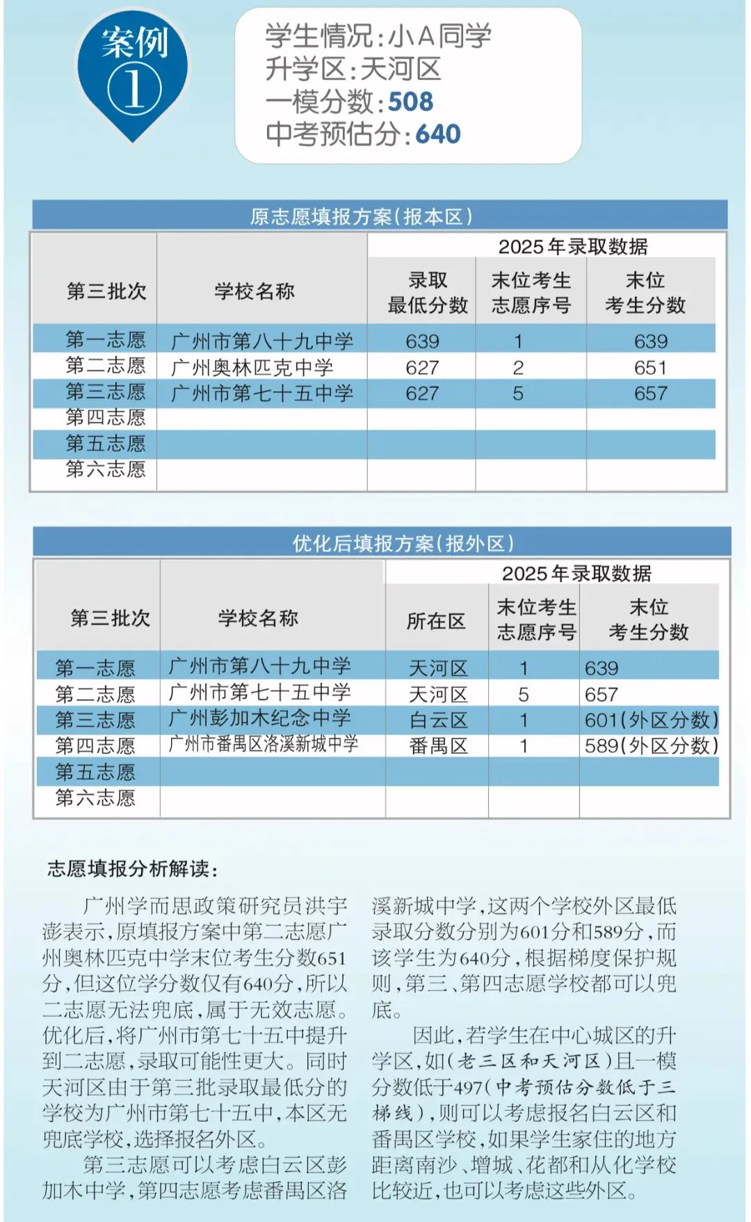 中考志愿填报首日|外区高中这么填才能有效“捡漏”-第2张图片-四季读书网