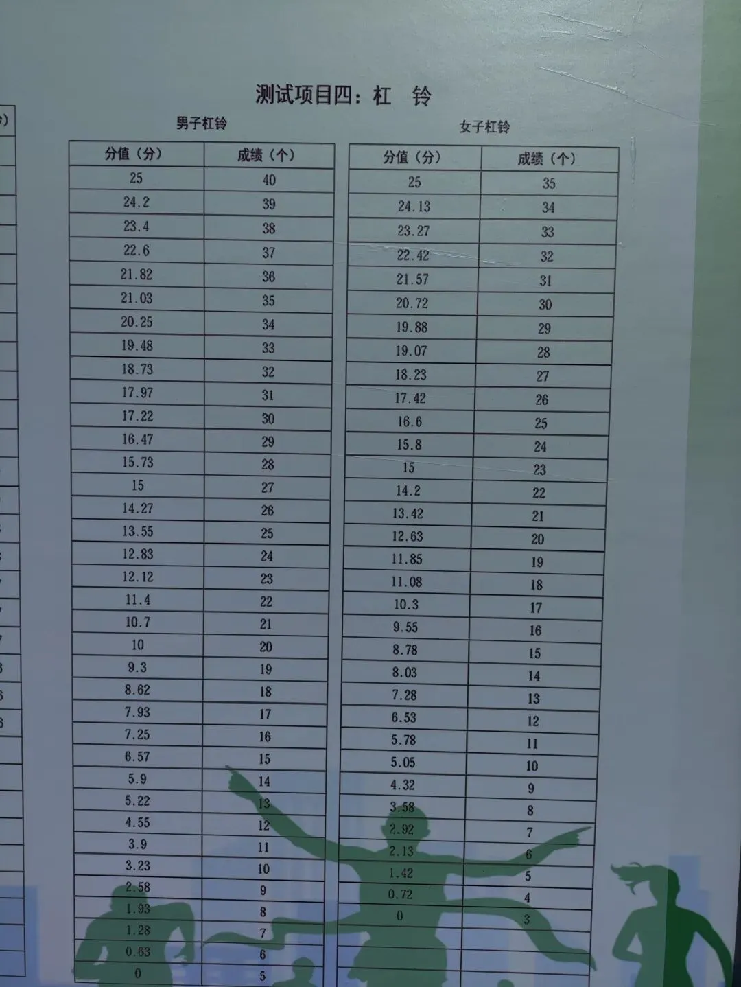 中考:文中、二中、兰中特长生体测评分标准-第10张图片-四季读书网