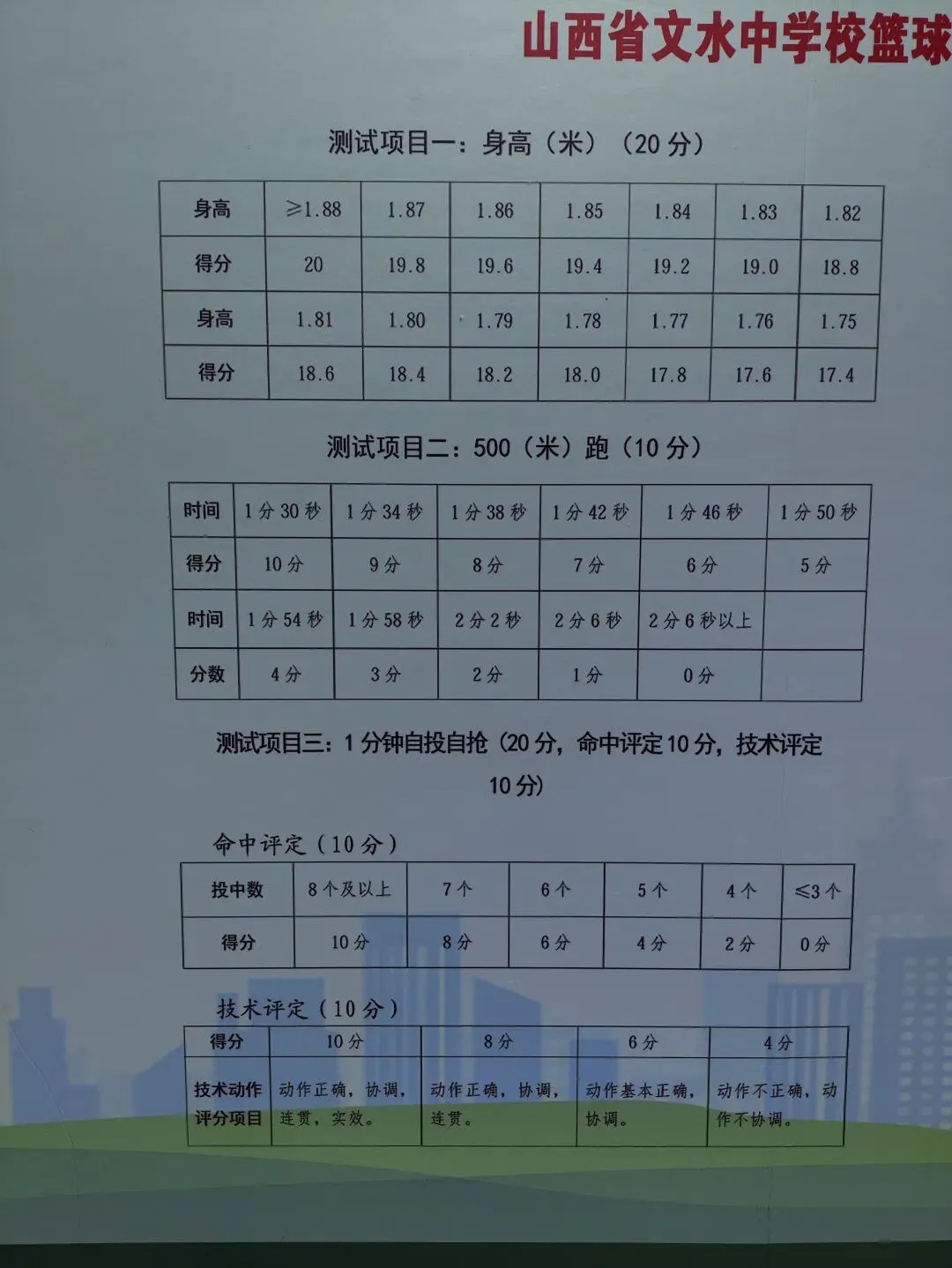 中考:文中、二中、兰中特长生体测评分标准-第12张图片-四季读书网