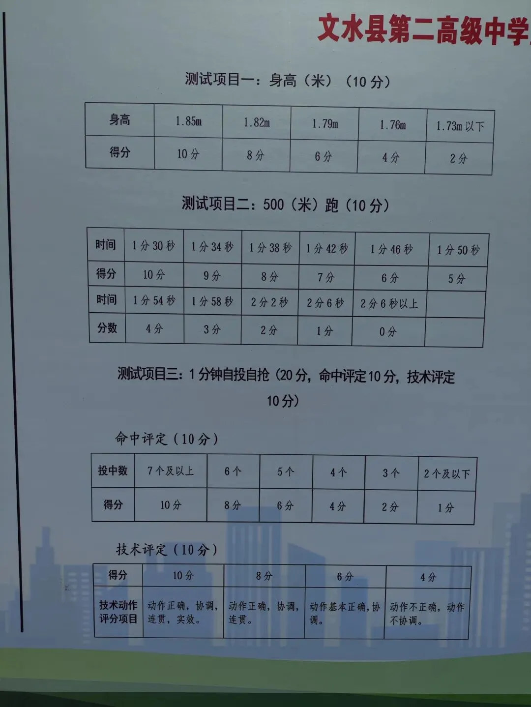 中考:文中、二中、兰中特长生体测评分标准-第16张图片-四季读书网