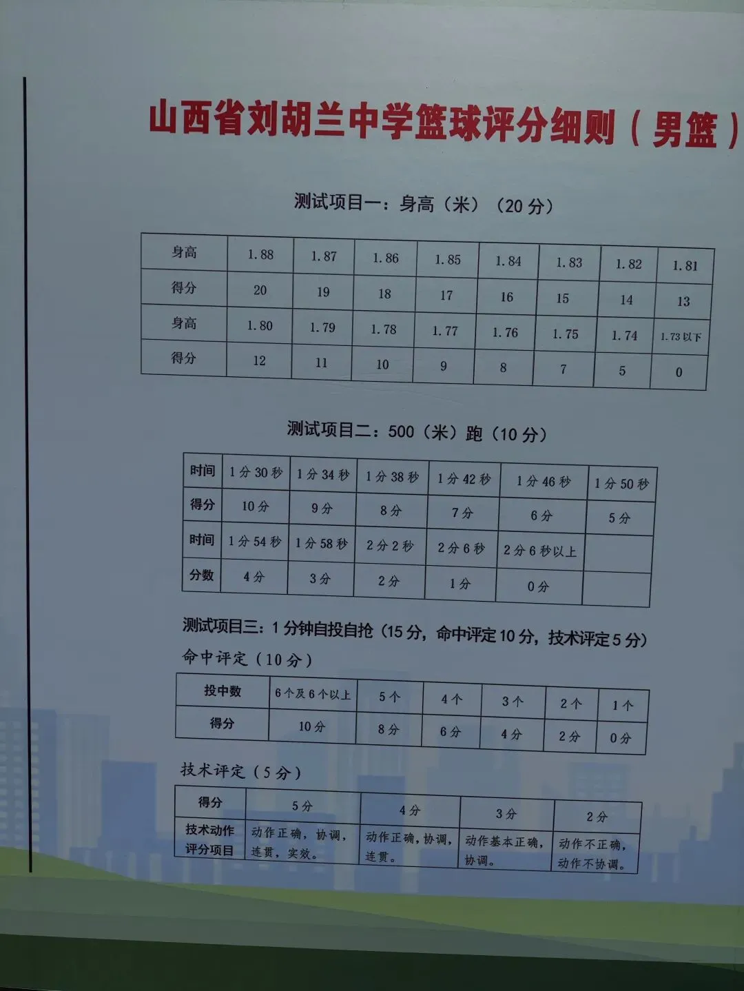 中考:文中、二中、兰中特长生体测评分标准-第20张图片-四季读书网