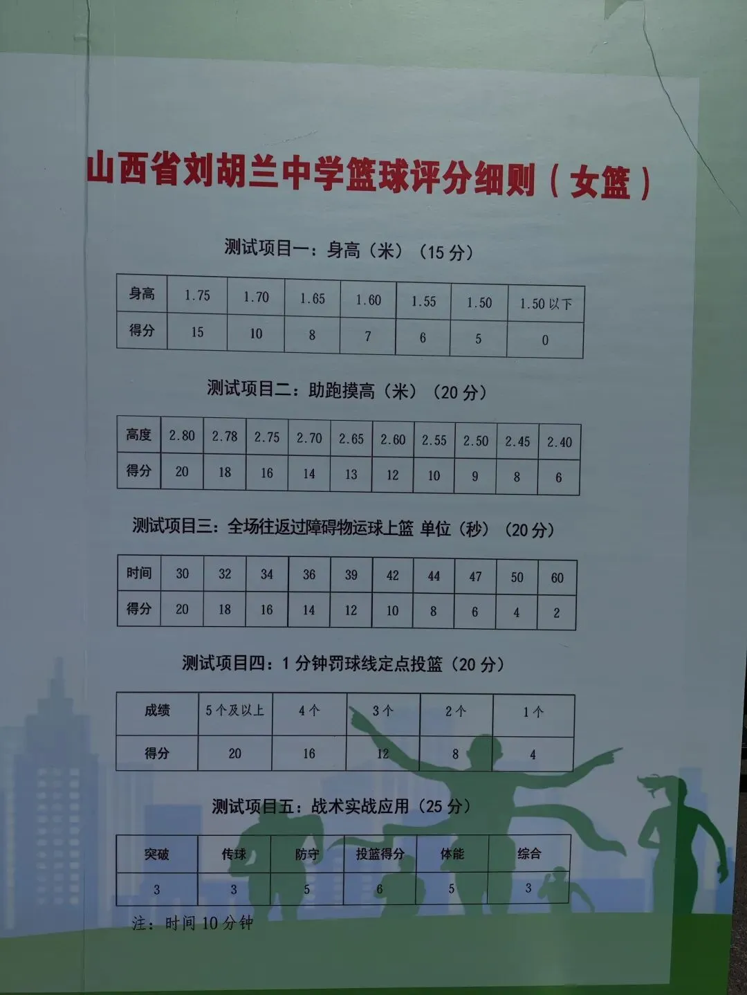 中考:文中、二中、兰中特长生体测评分标准-第22张图片-四季读书网