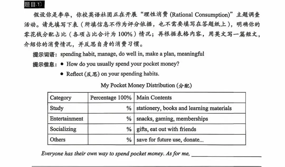 2026北京中考二模英语作文深度解析:新课标下的命题密码与高分策略(附真题及配套资源)-第3张图片-四季读书网 2026北京中考二模英语作文深度解析:新课标下的命题密码与高分策略(附真题及配套资源)-第3张图片-四季读书网
