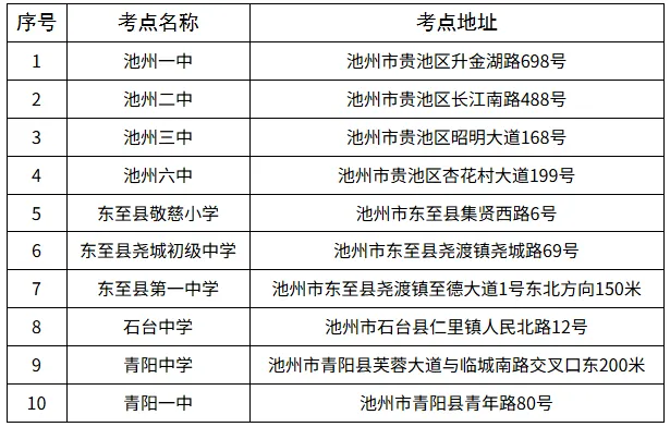 关于在2026年高考中考期间设置临时管制空域的通告-第4张图片-四季读书网