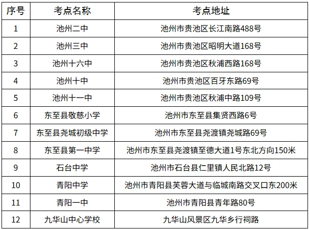关于在2026年高考中考期间设置临时管制空域的通告-第6张图片-四季读书网