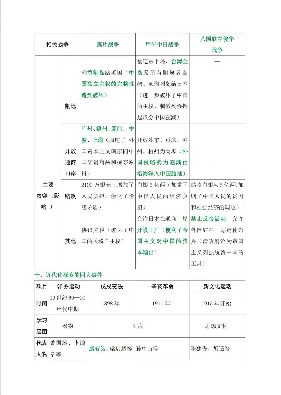 【中考复习】|2026年中考历史考前必背知识精华-第6张图片-四季读书网