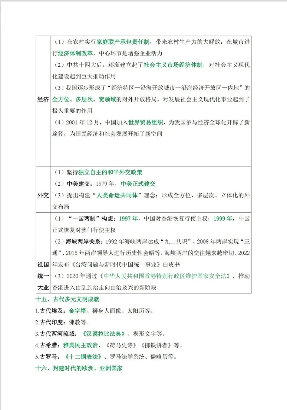 【中考复习】|2026年中考历史考前必背知识精华-第10张图片-四季读书网