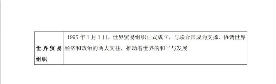 【中考复习】|2026年中考历史考前必背知识精华-第15张图片-四季读书网