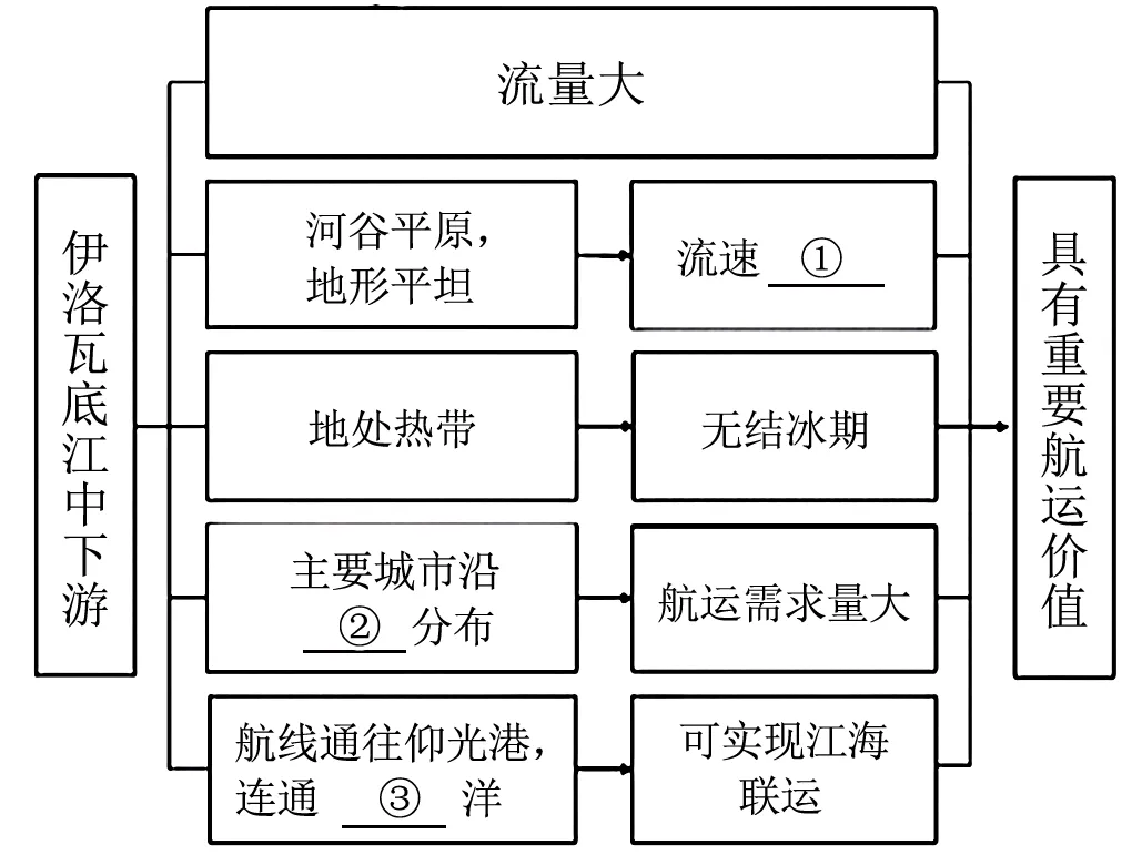 2025年福建省中考地理真题-第16张图片-四季读书网 2025年福建省中考地理真题-第16张图片-四季读书网