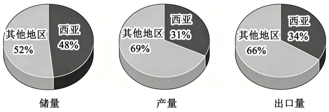 2026年地理中考热点(84)美以伊冲突-第19张图片-四季读书网 2026年地理中考热点(84)美以伊冲突-第19张图片-四季读书网