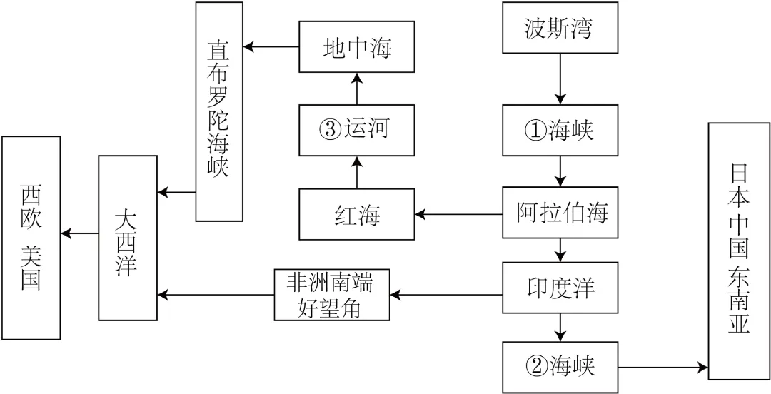 2026年地理中考热点(84)美以伊冲突-第23张图片-四季读书网 2026年地理中考热点(84)美以伊冲突-第23张图片-四季读书网