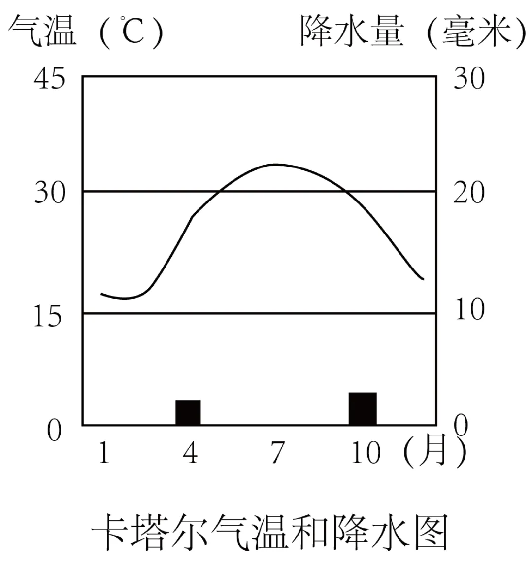 2026年地理中考热点(84)美以伊冲突-第25张图片-四季读书网 2026年地理中考热点(84)美以伊冲突-第25张图片-四季读书网