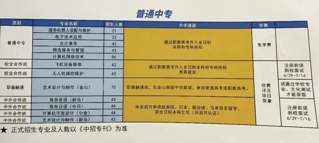重磅!苏州 2026 中考新增多组 3+4、职教高考班,家长速看!-第6张图片-四季读书网