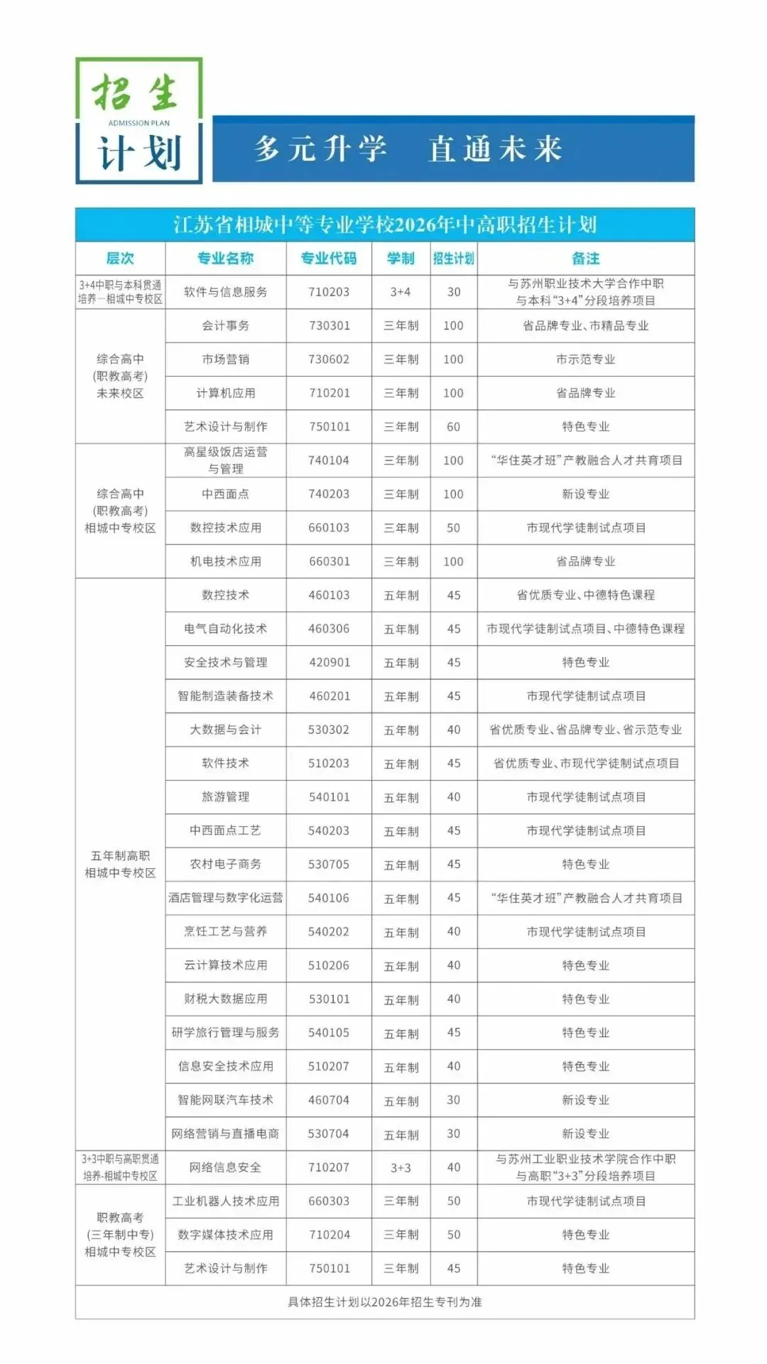 重磅!苏州 2026 中考新增多组 3+4、职教高考班,家长速看!-第7张图片-四季读书网