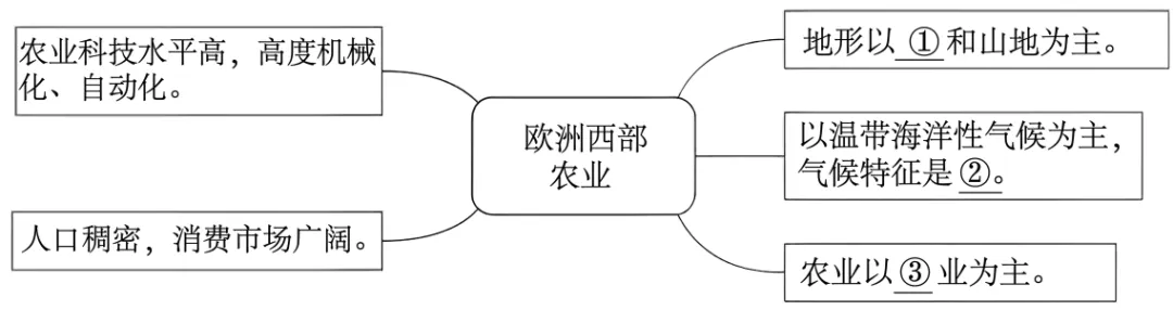 2026年地理中考热点 海上交通要道-第21张图片-四季读书网