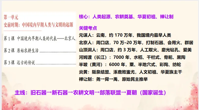 中考历史·冲刺课件-第4张图片-四季读书网 中考历史·冲刺课件-第4张图片-四季读书网