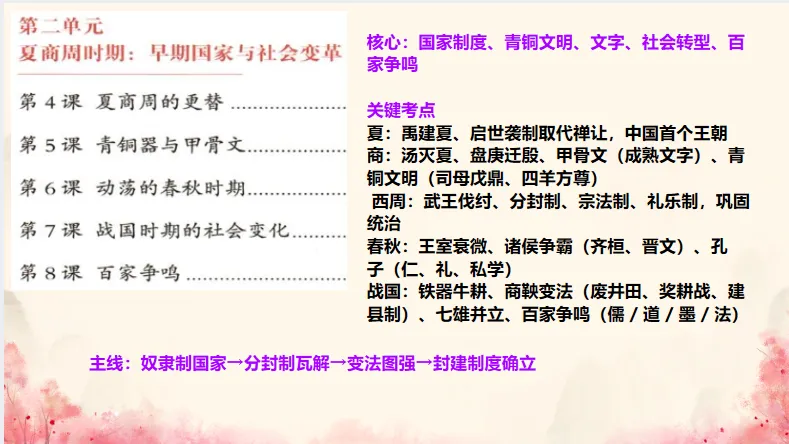 中考历史·冲刺课件-第5张图片-四季读书网 中考历史·冲刺课件-第5张图片-四季读书网
