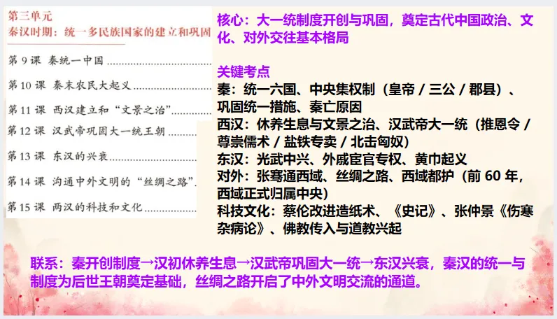 中考历史·冲刺课件-第6张图片-四季读书网 中考历史·冲刺课件-第6张图片-四季读书网