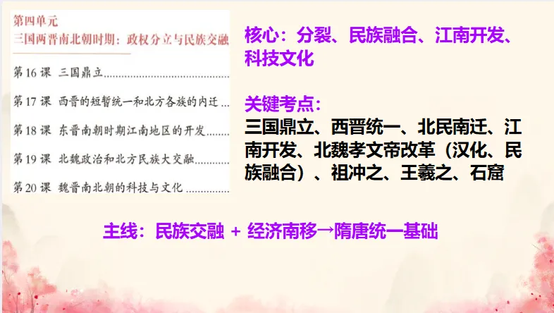中考历史·冲刺课件-第7张图片-四季读书网 中考历史·冲刺课件-第7张图片-四季读书网