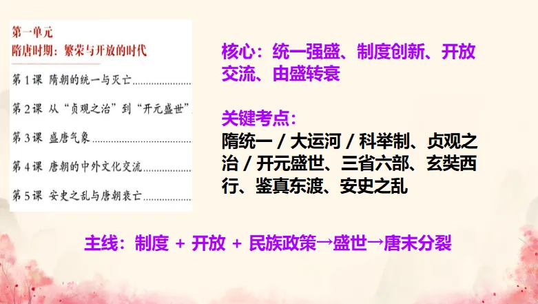 中考历史·冲刺课件-第8张图片-四季读书网 中考历史·冲刺课件-第8张图片-四季读书网