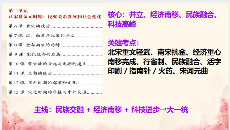 中考历史·冲刺课件-第9张图片-四季读书网 中考历史·冲刺课件-第9张图片-四季读书网
