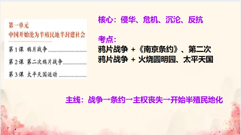中考历史·冲刺课件-第11张图片-四季读书网 中考历史·冲刺课件-第11张图片-四季读书网