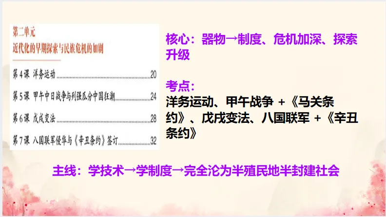 中考历史·冲刺课件-第12张图片-四季读书网 中考历史·冲刺课件-第12张图片-四季读书网