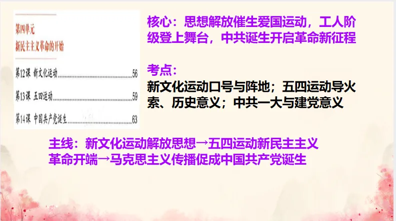 中考历史·冲刺课件-第14张图片-四季读书网 中考历史·冲刺课件-第14张图片-四季读书网