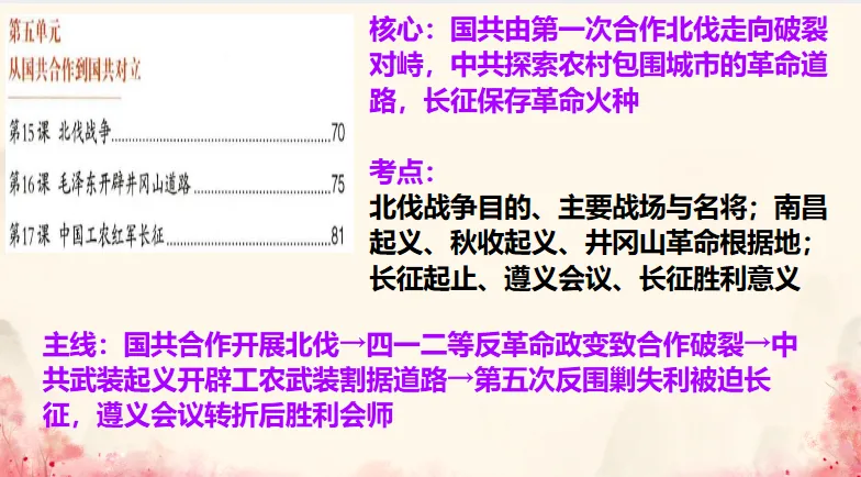 中考历史·冲刺课件-第15张图片-四季读书网 中考历史·冲刺课件-第15张图片-四季读书网